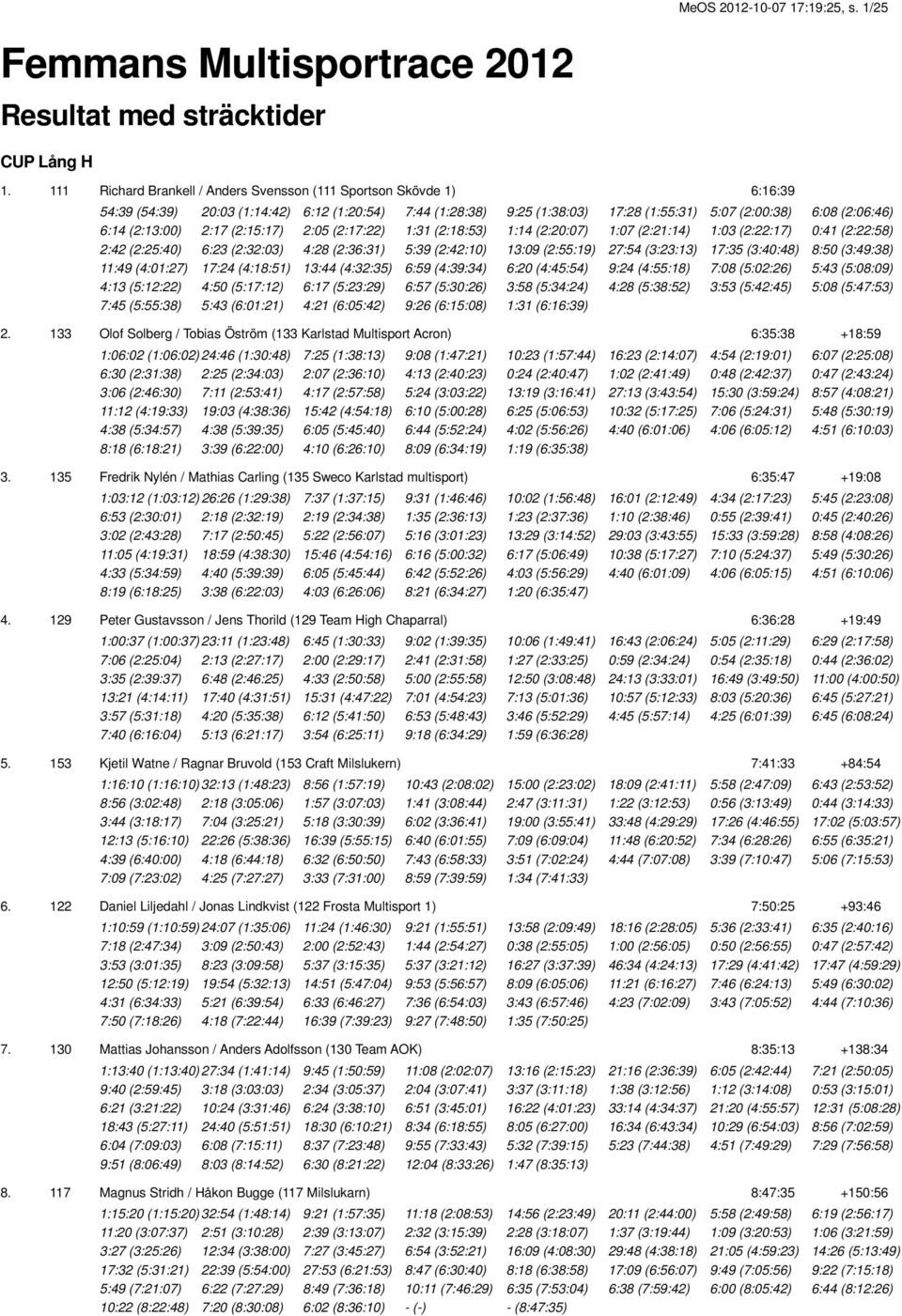 (2:13:00) 2:17 (2:15:17) 2:05 (2:17:22) 1:31 (2:18:53) 1:14 (2:20:07) 1:07 (2:21:14) 1:03 (2:22:17) 0:41 (2:22:58) 2:42 (2:25:40) 6:23 (2:32:03) 4:28 (2:36:31) 5:39 (2:42:10) 13:09 (2:55:19) 27:54