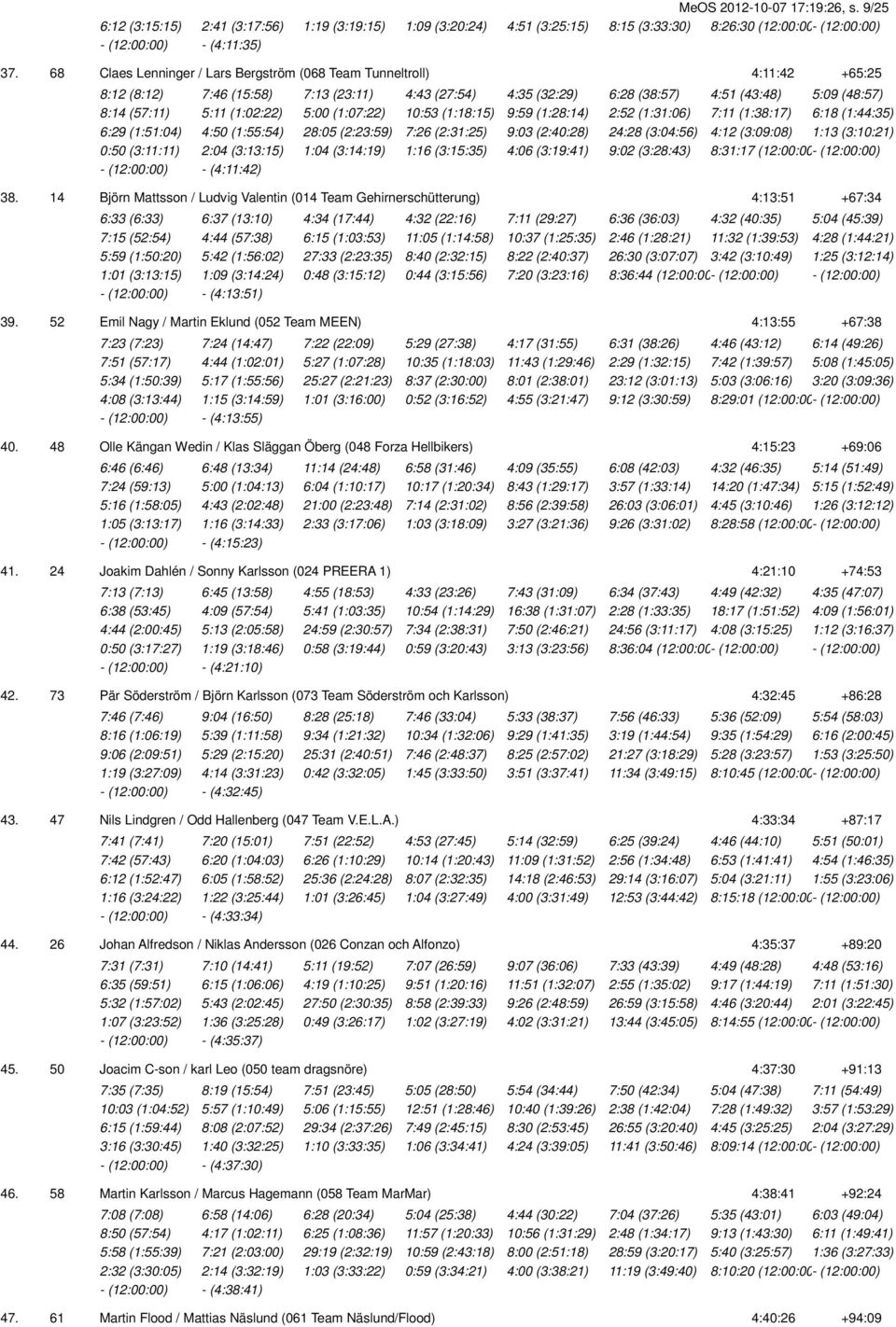 (1:02:22) 5:00 (1:07:22) 10:53 (1:18:15) 9:59 (1:28:14) 2:52 (1:31:06) 7:11 (1:38:17) 6:18 (1:44:35) 6:29 (1:51:04) 4:50 (1:55:54) 28:05 (2:23:59) 7:26 (2:31:25) 9:03 (2:40:28) 24:28 (3:04:56) 4:12