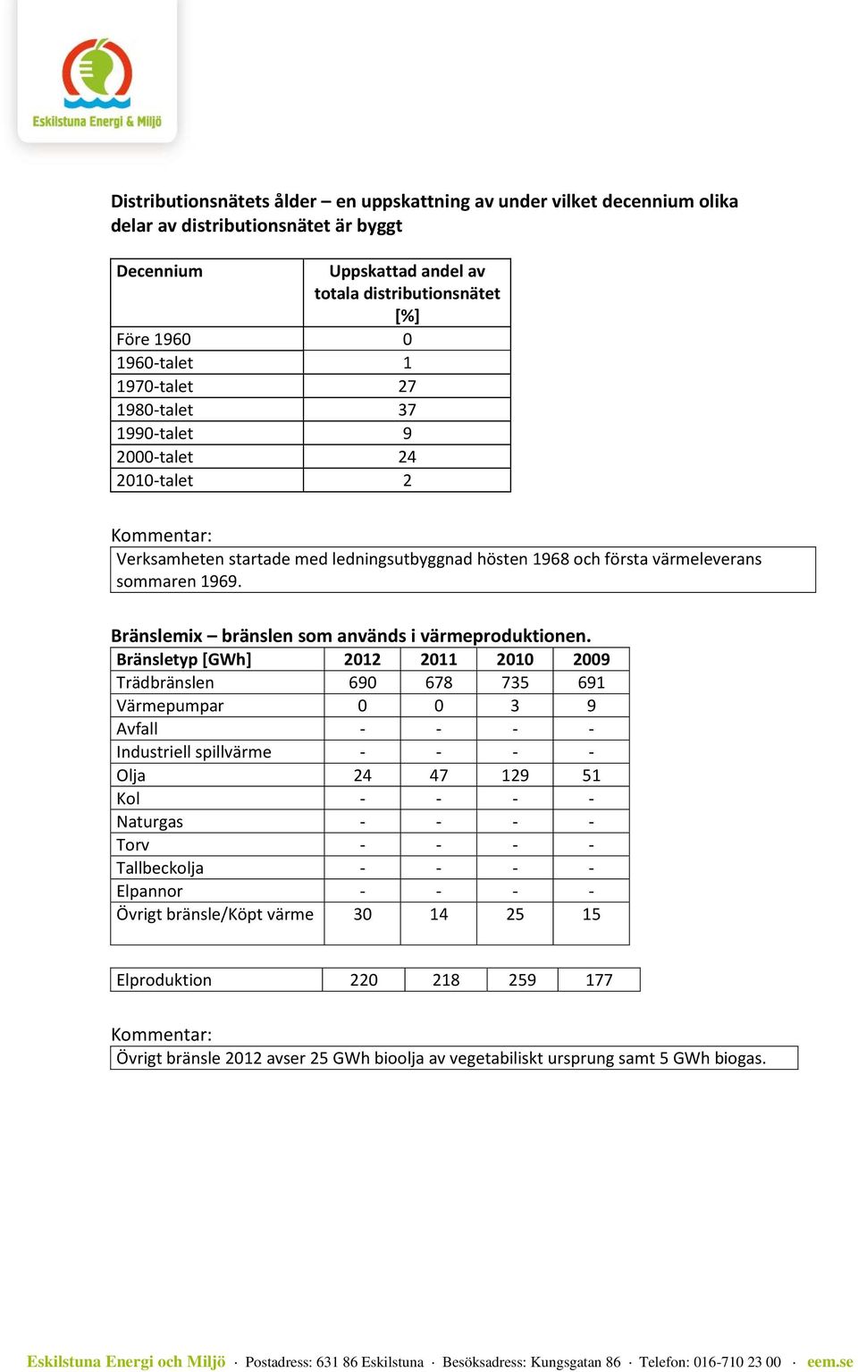 Bränslemix bränslen som används i värmeproduktionen.