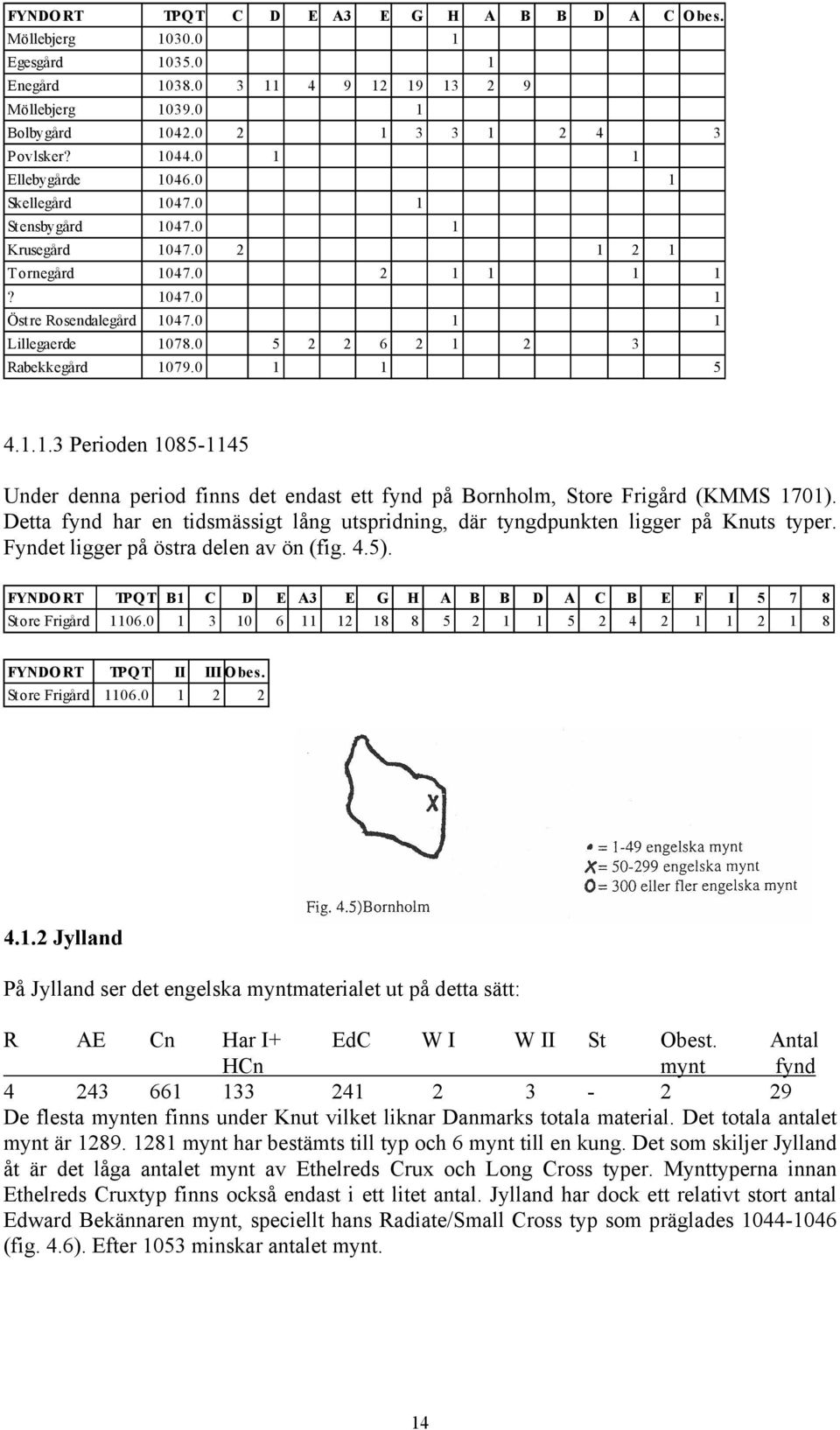 0 5 2 2 6 2 1 2 3 Rabekkegård 1079.0 1 1 5 4.1.1.3 Perioden 1085-1145 Under denna period finns det endast ett fynd på Bornholm, Store Frigård (KMMS 1701).