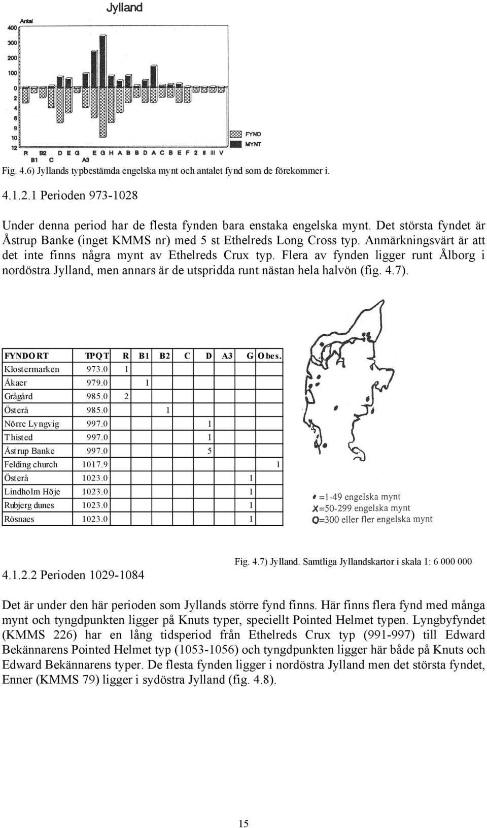 Flera av fynden ligger runt Ålborg i nordöstra Jylland, men annars är de utspridda runt nästan hela halvön (fig. 4.7). FYNDO RT TPQ T R B1 B2 C D A3 G O bes. Klostermarken 973.0 1 Åkaer 979.