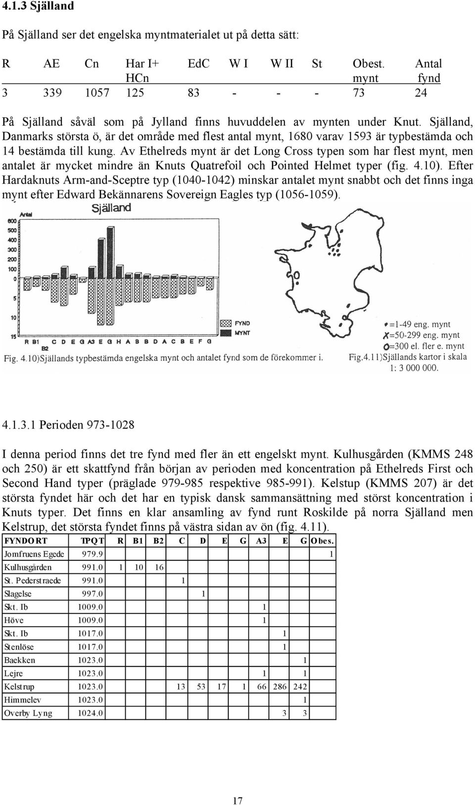 Själland, Danmarks största ö, är det område med flest antal mynt, 1680 varav 1593 är typbestämda och 14 bestämda till kung.