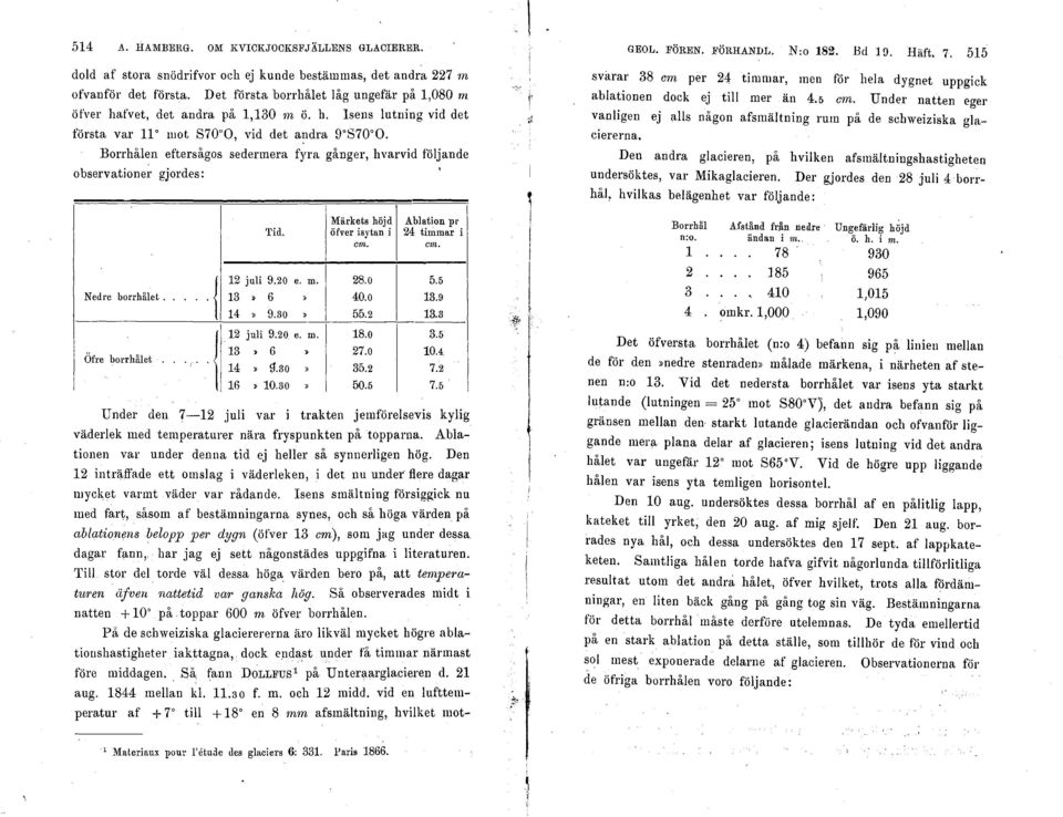 Borrhålen eftersågos sedermera fyra gånger, hvarvid följande observationer gjordes: ''id. Märkets höjd örver isytan i Ablation pr 24 timmar i i, 2 juli 9.20 e. 28.0 5.5 Nedre borrhålet. 3» 6» 40.0 3.