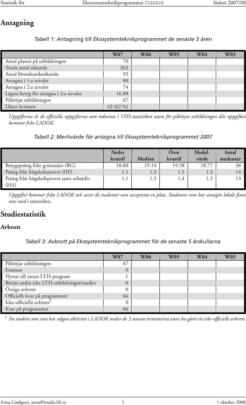 88 Påbörjat utbildningen 67 Därav kvinnor 42 (62 %) Uppgifterna är de officiella uppgifterna som redovisas i VHS-statistiken utom för påbörjat utbildningen där uppgiften kommer från LADOK.