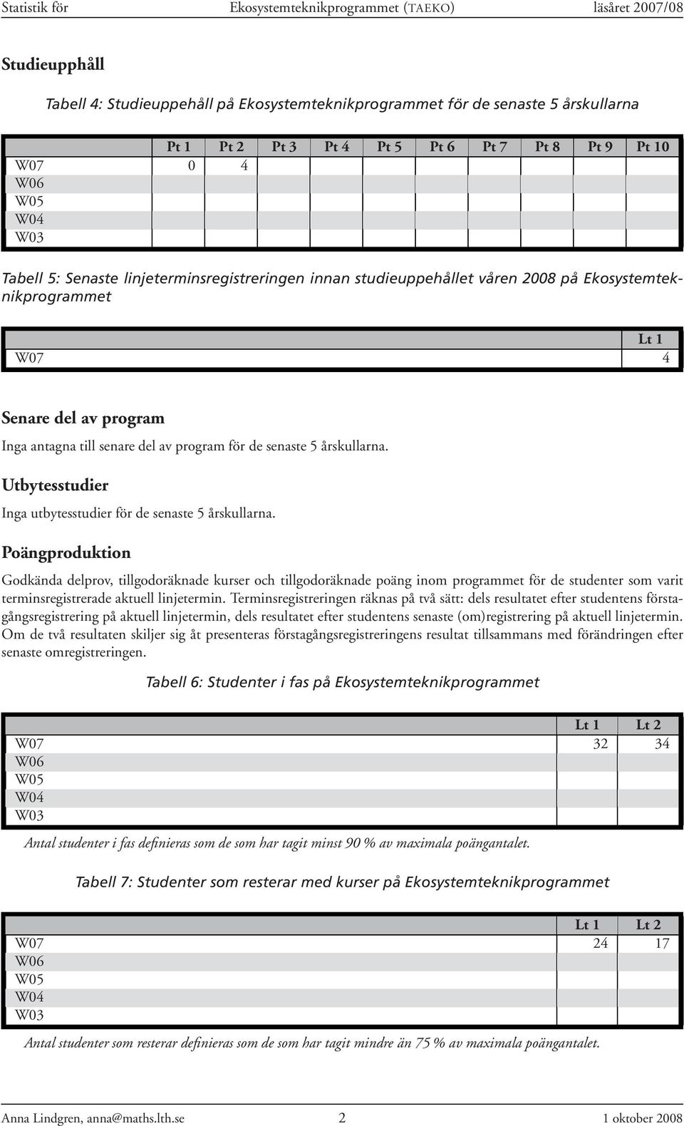 program för de senaste 5 årskullarna. Utbytesstudier Inga utbytesstudier för de senaste 5 årskullarna.