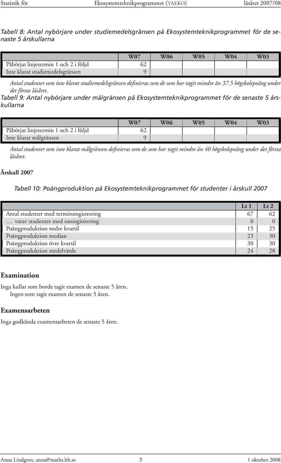 5 högskolepoäng under det första läsåret.