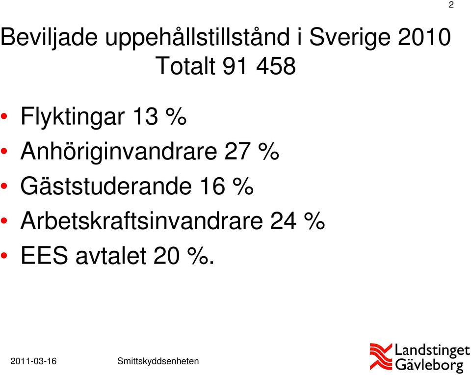 Anhöriginvandrare 27 % Gäststuderande 16