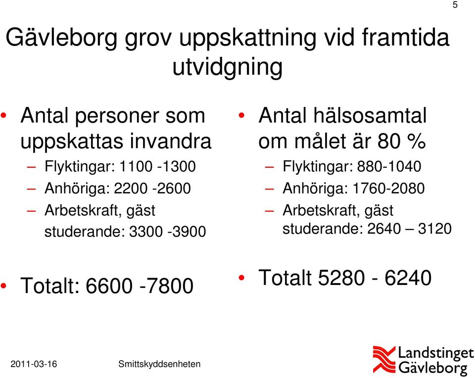 studerande: 3300-3900 Totalt: 6600-7800 Antal hälsosamtal om målet är 80 %