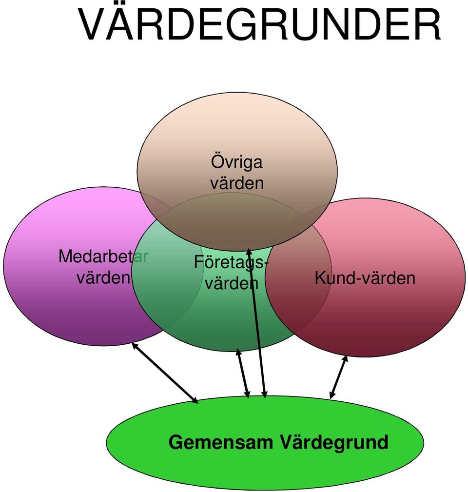 värden Företagsvärden