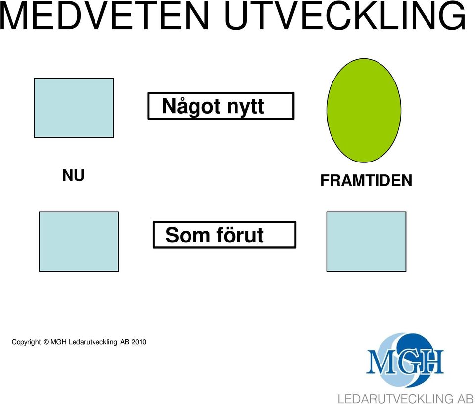 FRAMTIDEN Som förut