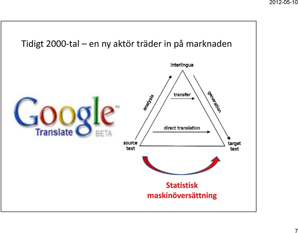 på marknaden