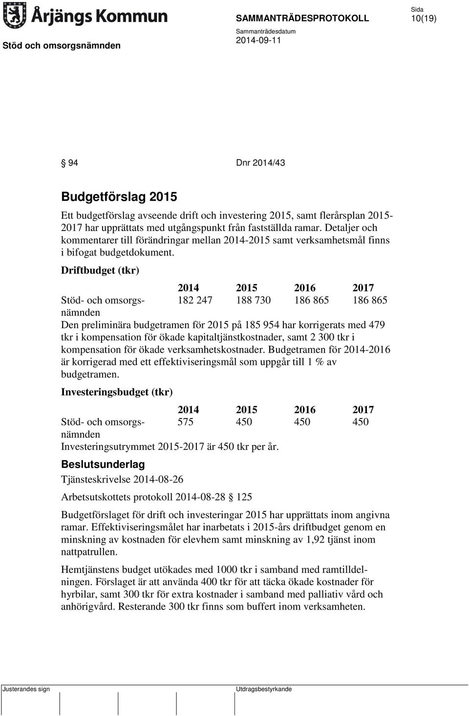 Driftbudget (tkr) 2014 2015 2016 2017 Stöd- och omsorgs- 182 247 188 730 186 865 186 865 nämnden Den preliminära budgetramen för 2015 på 185 954 har korrigerats med 479 tkr i kompensation för ökade