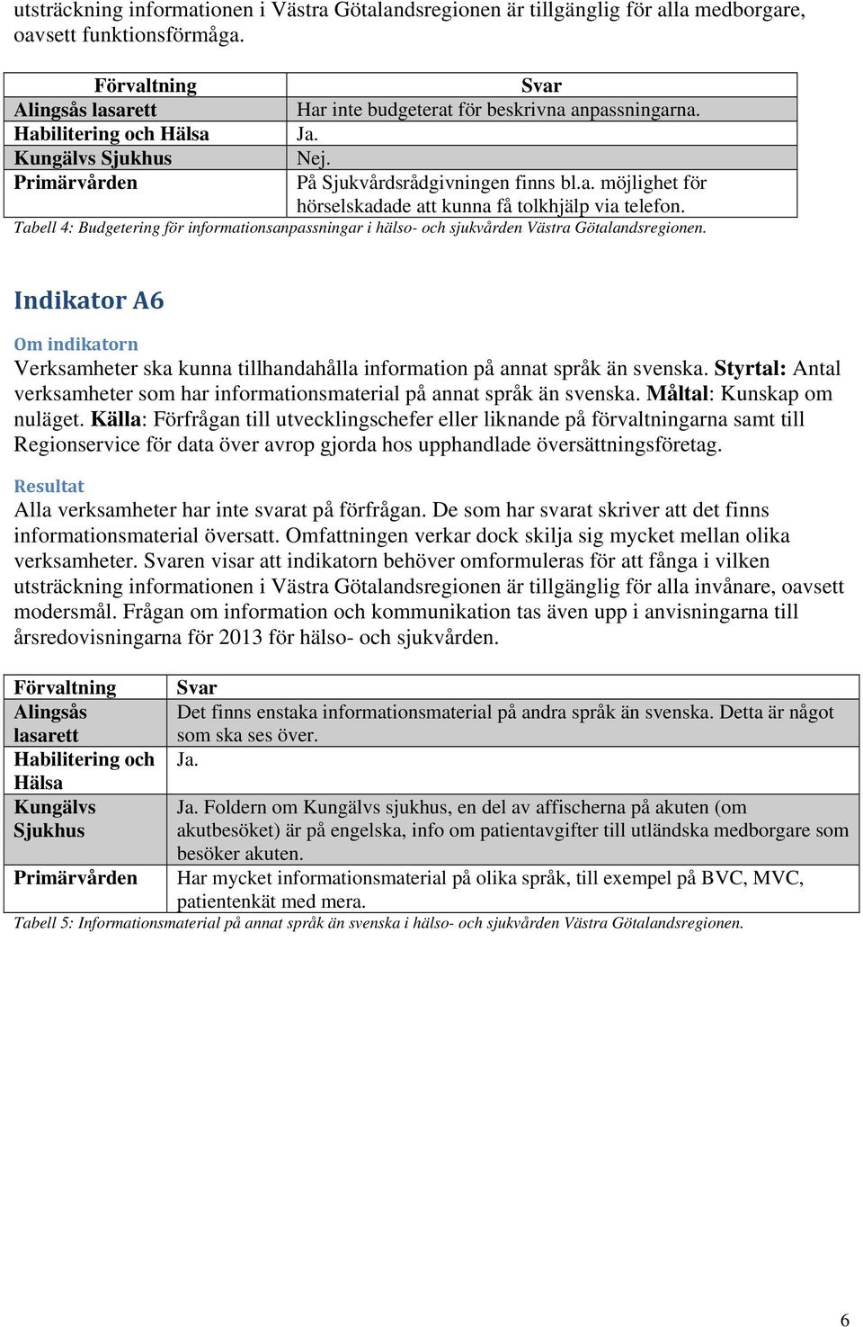 Tabell 4: Budgetering för informationsanpassningar i hälso- och sjukvården Västra Götalandsregionen. Indikator A6 Verksamheter ska kunna tillhandahålla information på annat språk än svenska.