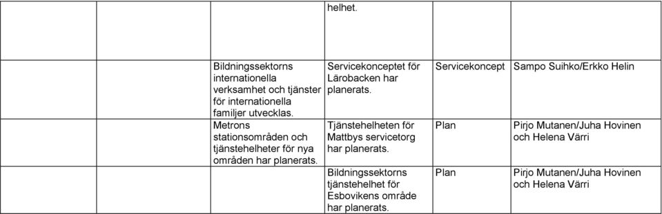 Servicekonceptet för Lärobacken har planerats. Tjänstehelheten för Mattbys servicetorg har planerats.