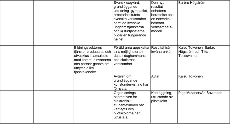 uppskattar sina möjligheter att delta i daghemmens och skolornas verksamhet. Avtalen om grundläggande konstundervisning har förnyats.