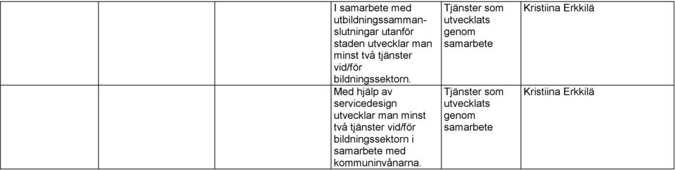 Med hjälp av servicedesign utvecklar man minst två tjänster vid/för bildningssektorn i