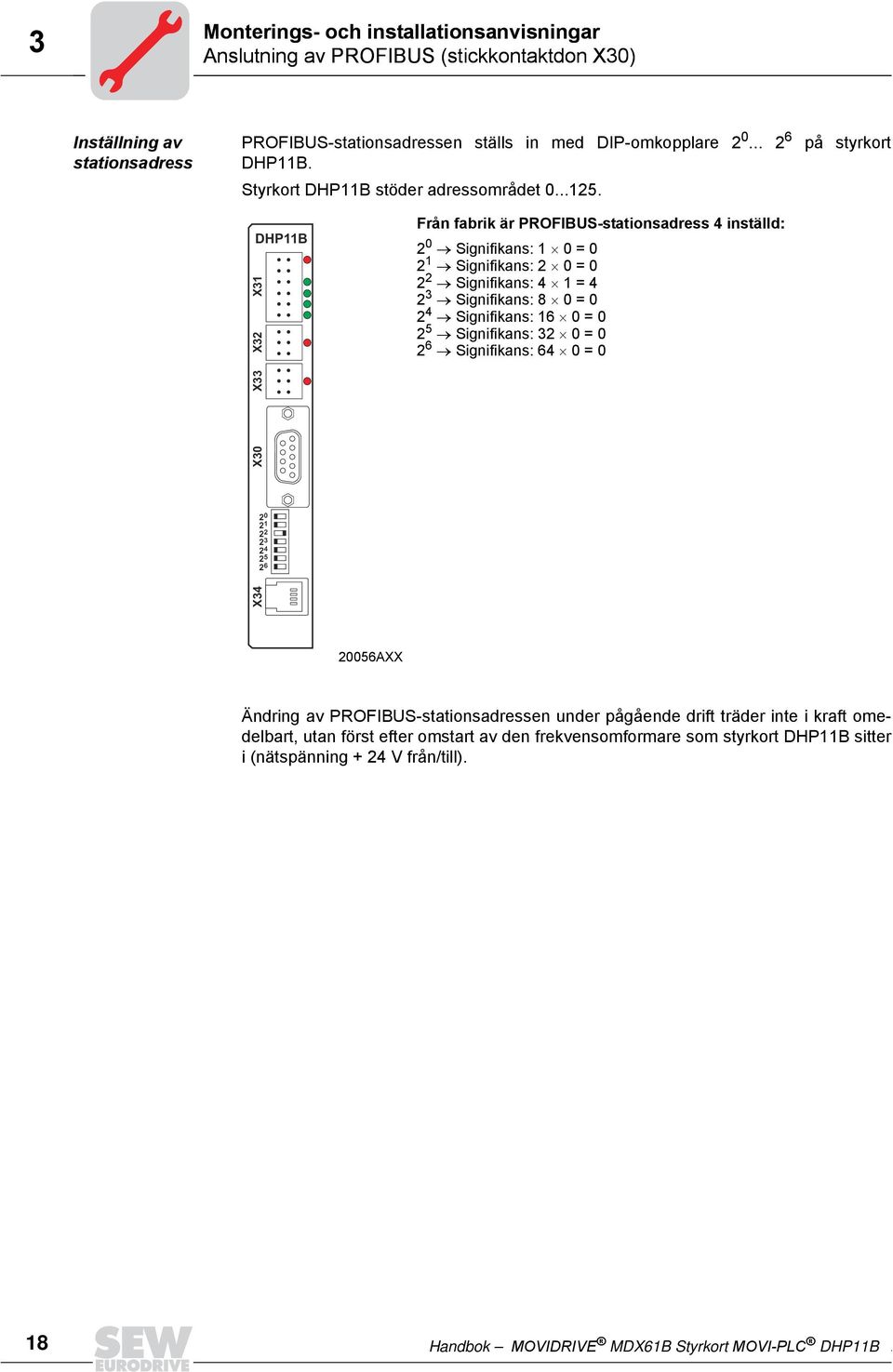 DHP11B X31 X32 Från fabrik är PROFIBUS-stationsadress 4 inställd: 2 Signifikans: 1 = 2 1 Signifikans: 2 = 2 2 Signifikans: 4 1 = 4 2 3 Signifikans: 8 = 2 4 Signifikans: 16 = 2 5 Signifikans: