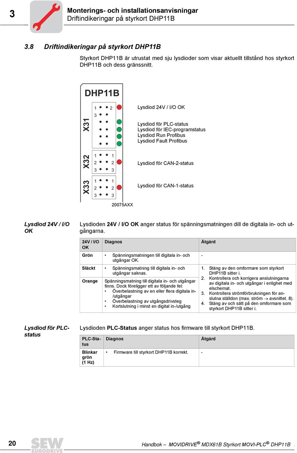 DHP11B 1 3 2 Lysdiod 24V / I/O OK X31 Lysdiod för PLC-status Lysdiod för IEC-programstatus Lysdiod Run Profibus Lysdiod Fault Profibus X32 1 2 3 1 2 3 Lysdiod för CAN-2-status X33 1 2 3 1 2 3 Lysdiod