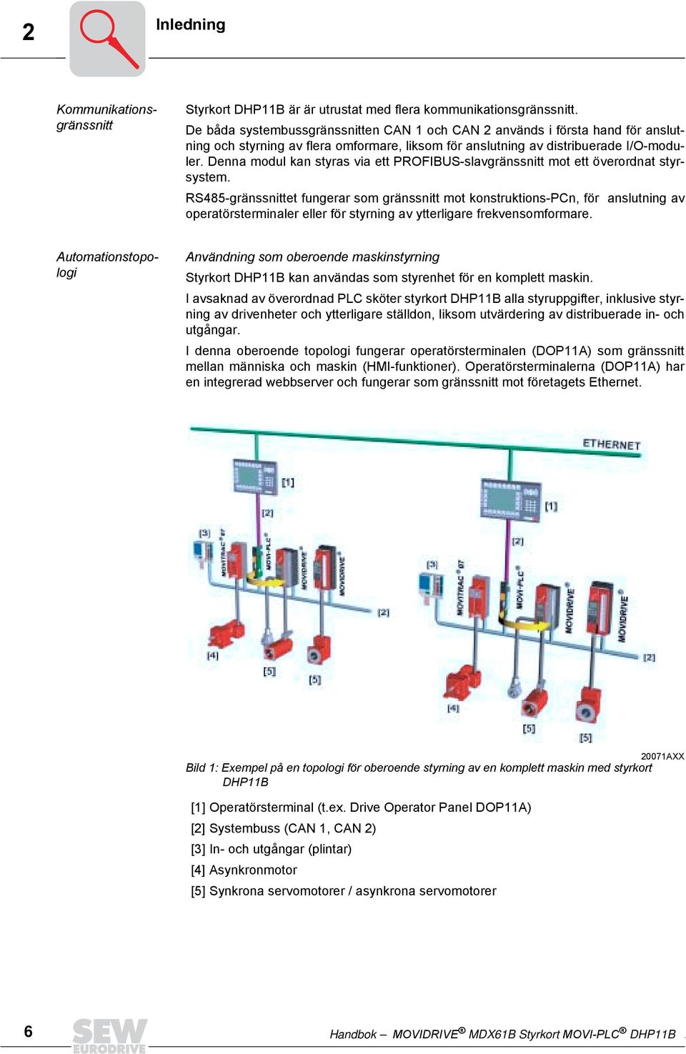 Denna modul kan styras via ett PROFIBUS-slavgränssnitt mot ett överordnat styrsystem.