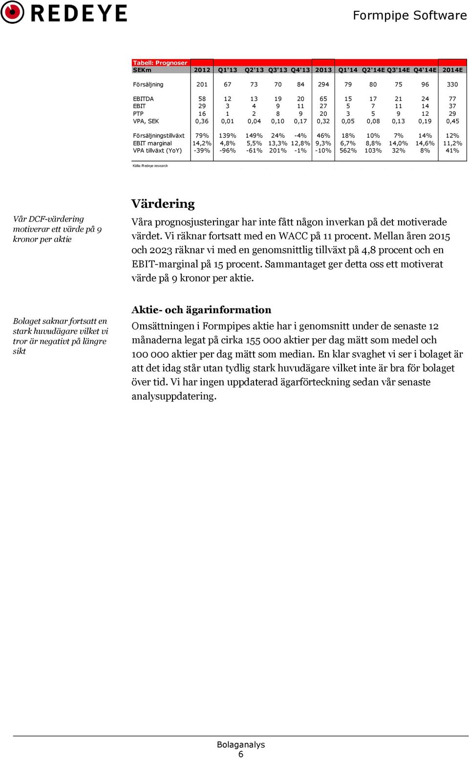 14,6% 11,2% VPA tillväxt (YoY) -39% -96% -61% 21% -1% -1% 562% 13% 32% 8% 41% Källa: Redeye research Vår DCF-värdering motiverar ett värde på 9 kronor per aktie Värdering Våra prognosjusteringar har