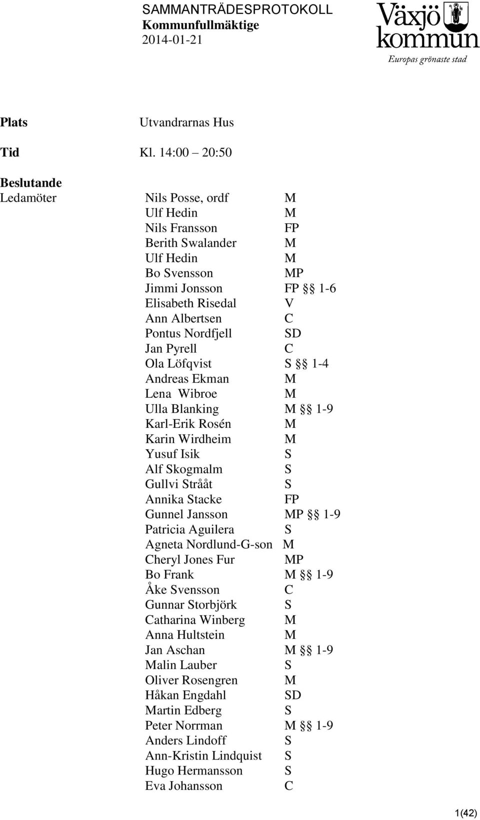 Nordfjell SD Jan Pyrell C Ola Löfqvist S 1-4 Andreas Ekman M Lena Wibroe M Ulla Blanking M 1-9 Karl-Erik Rosén M Karin Wirdheim M Yusuf Isik S Alf Skogmalm S Gullvi Strååt S Annika Stacke FP