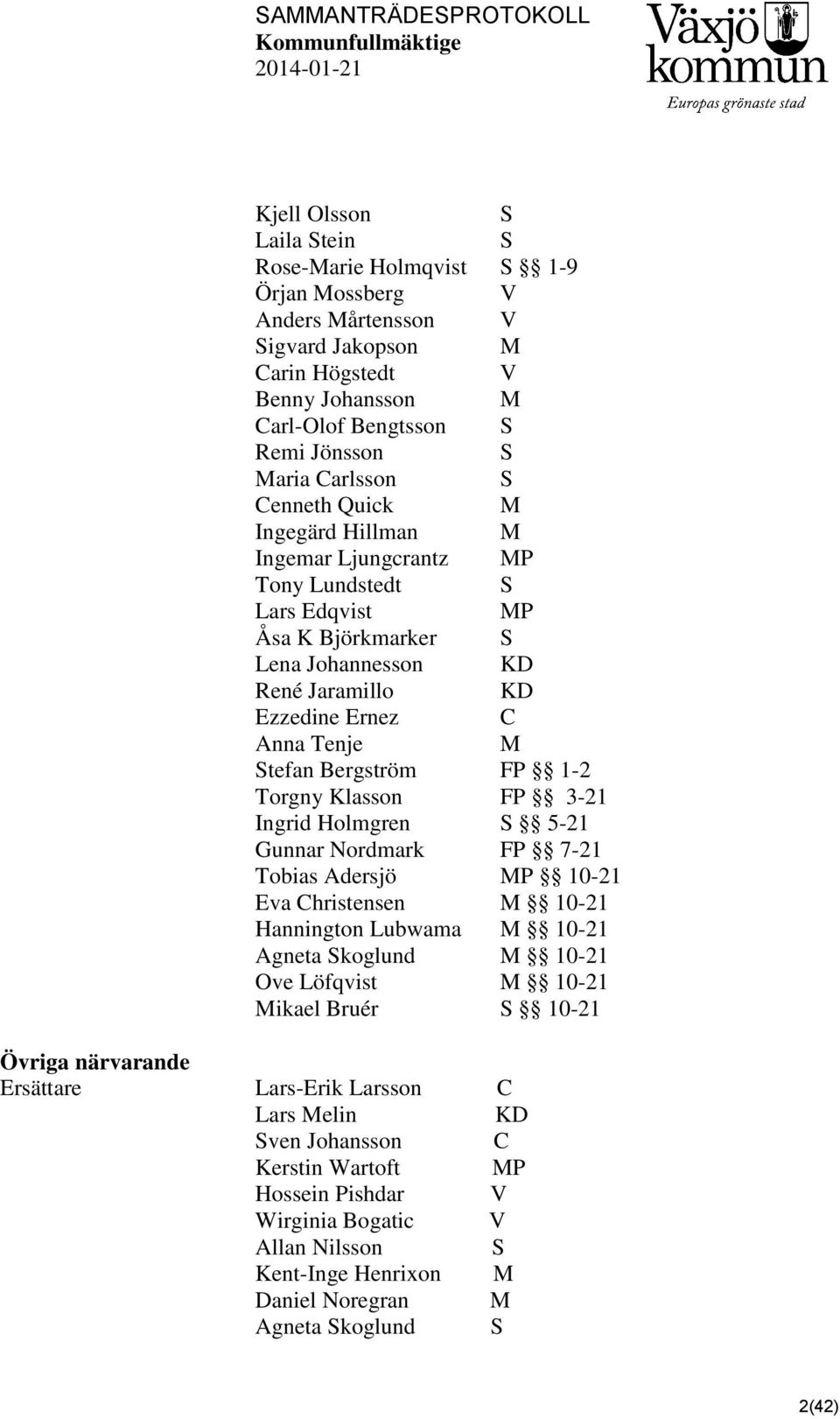 FP 1-2 Torgny Klasson FP 3-21 Ingrid Holmgren S 5-21 Gunnar Nordmark FP 7-21 Tobias Adersjö MP 10-21 Eva Christensen M 10-21 Hannington Lubwama M 10-21 Agneta Skoglund M 10-21 Ove Löfqvist M 10-21