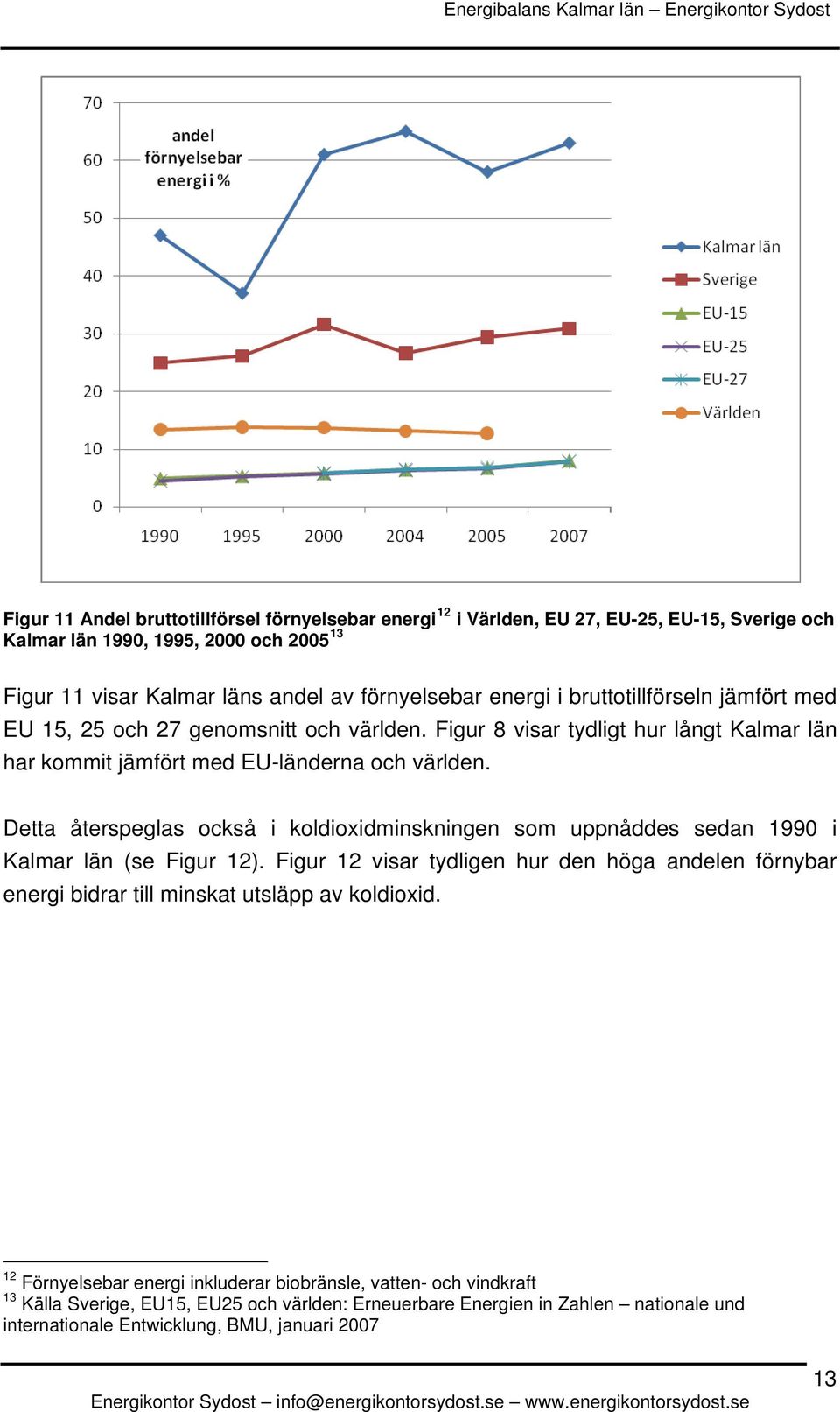 Detta återspeglas också i koldioxidminskningen som uppnåddes sedan 1990 i Kalmar län (se Figur 12).