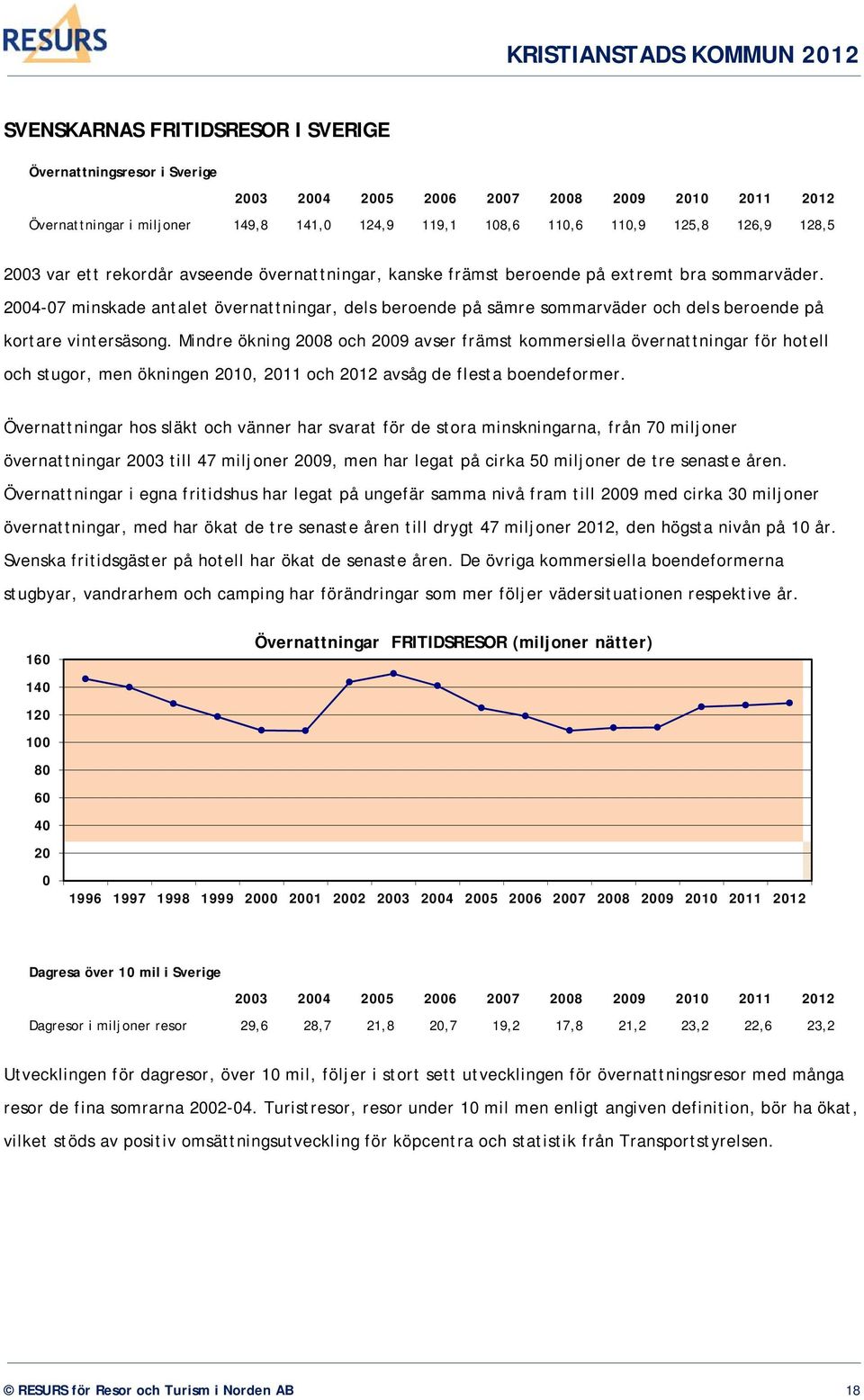 2004-07 minskade antalet övernattningar, dels beroende på sämre sommarväder och dels beroende på kortare vintersäsong.