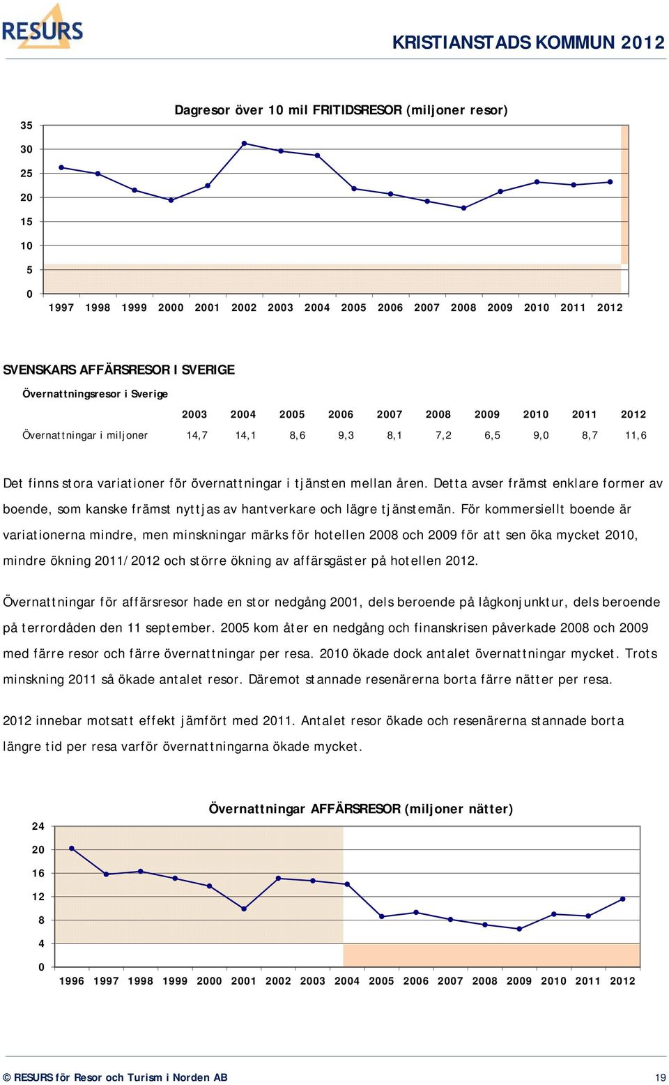 tjänsten mellan åren. Detta avser främst enklare former av boende, som kanske främst nyttjas av hantverkare och lägre tjänstemän.