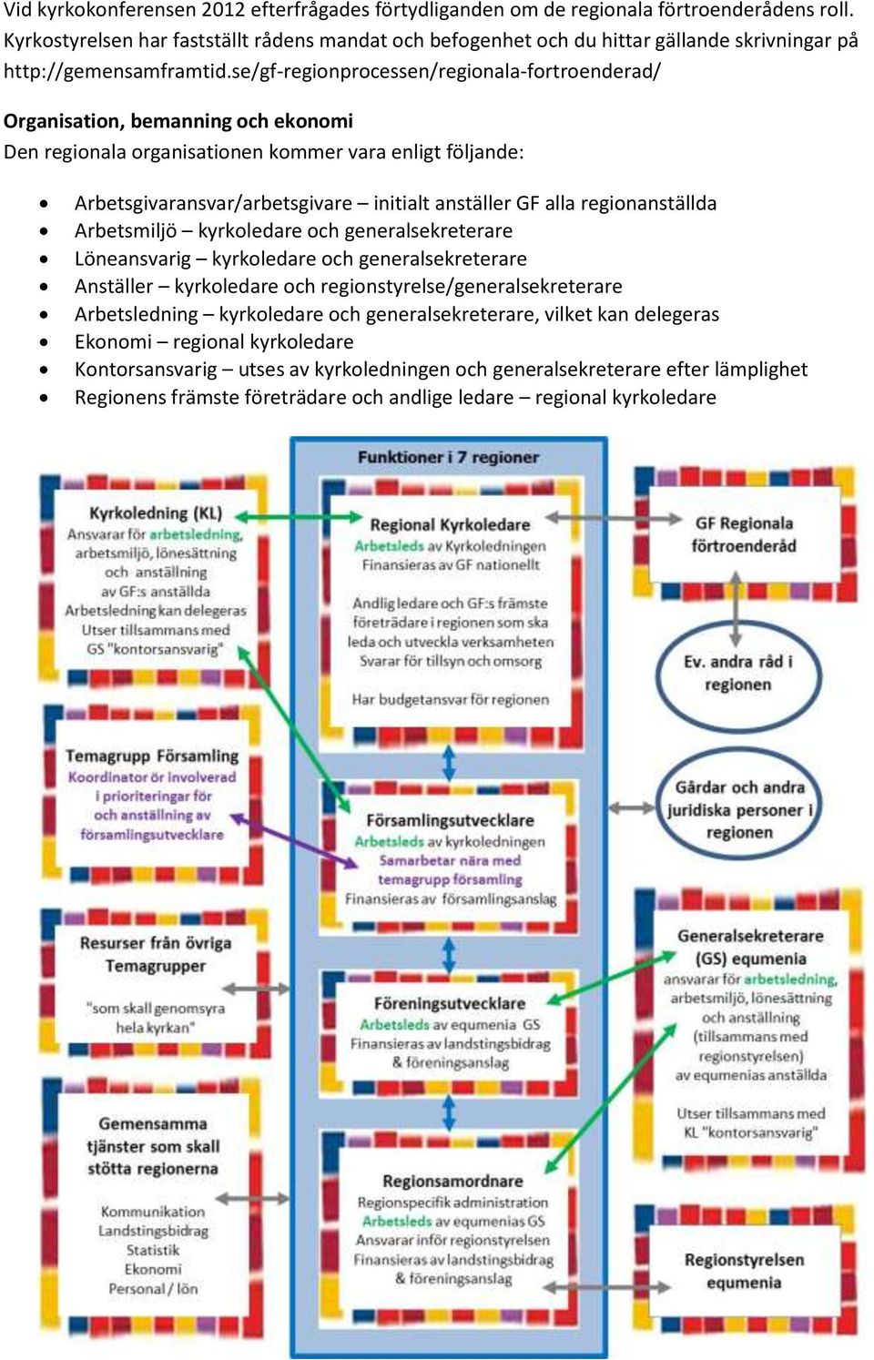 se/gf-regionprocessen/regionala-fortroenderad/ Organisation, bemanning och ekonomi Den regionala organisationen kommer vara enligt följande: Arbetsgivaransvar/arbetsgivare initialt anställer GF alla