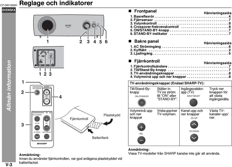 AC Strömingång................................... 6 2. Kylfläkt.......................................... 2 3. Ljudingång.