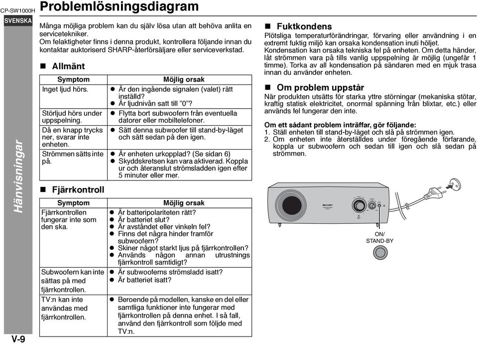 Störljud hörs under uppspelning. Då en knapp trycks ner, svarar inte enheten. Strömmen sätts inte på. Fjärrkontroll Symptom Fjärrkontrollen fungerar inte som den ska.