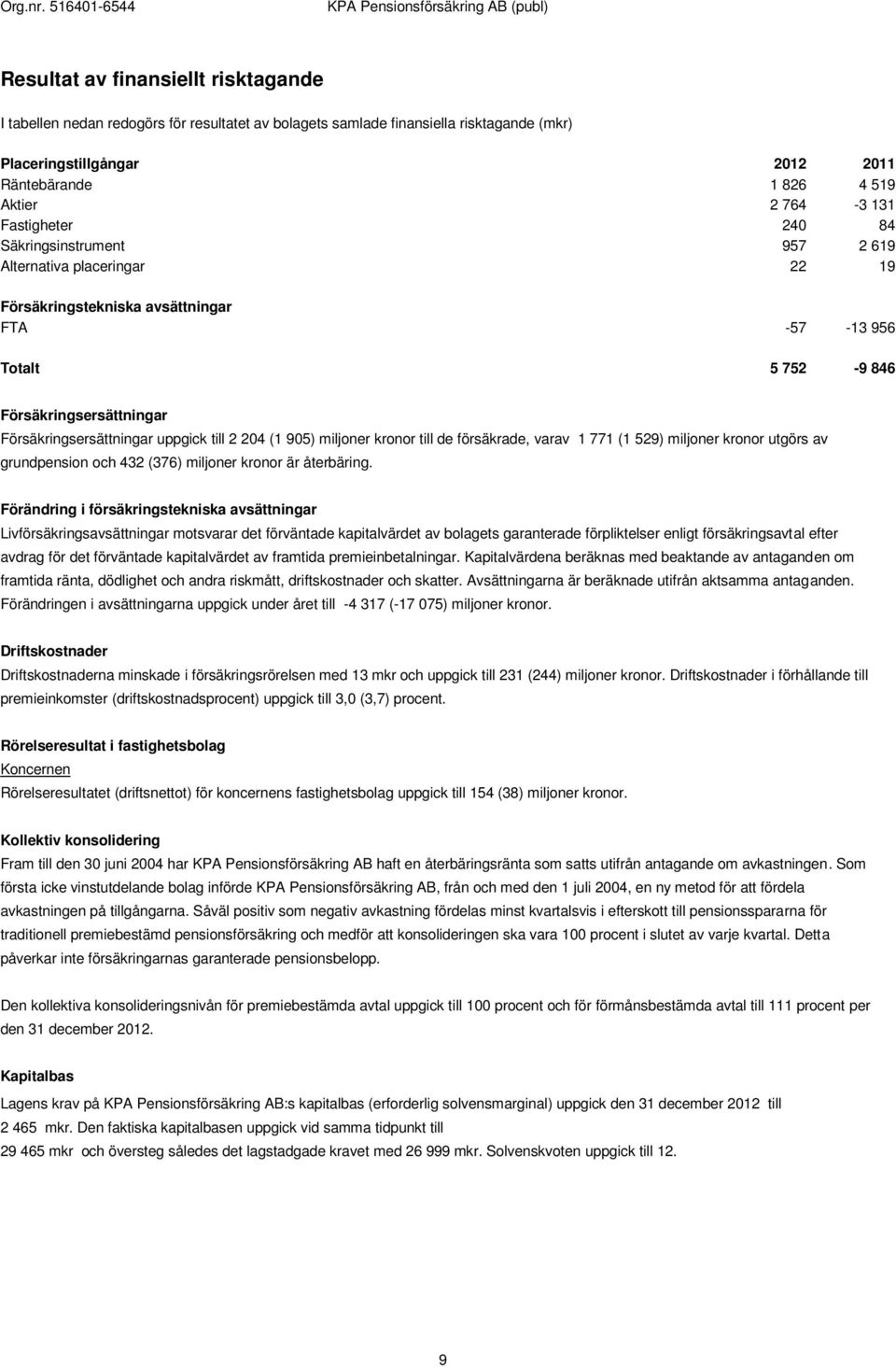 uppgick till 2 204 (1 905) miljoner kronor till de försäkrade, varav 1 771 (1 529) miljoner kronor utgörs av grundpension och 432 (376) miljoner kronor är återbäring.