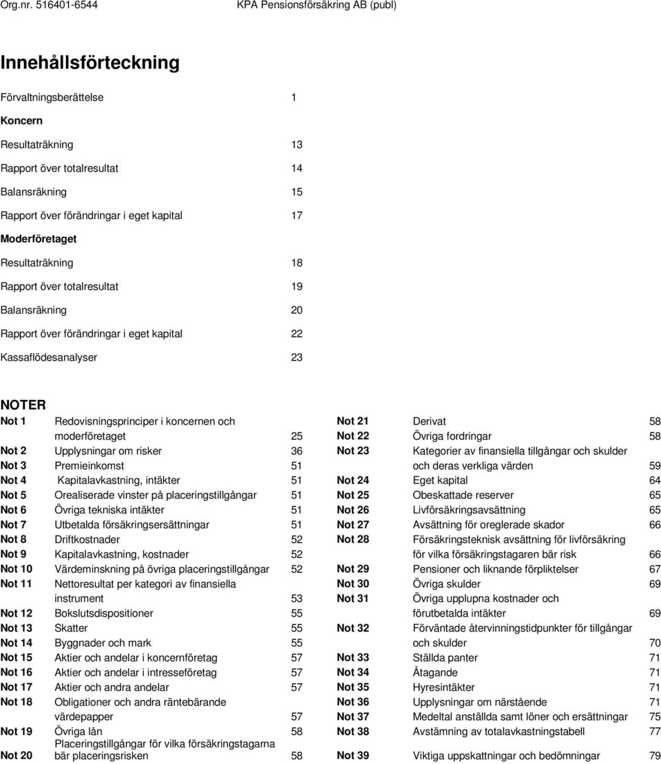 Not 22 Övriga fordringar 58 Not 2 Upplysningar om risker 36 Not 23 Kategorier av finansiella tillgångar och skulder Not 3 Premieinkomst 51 och deras verkliga värden 59 Not 4 Kapitalavkastning,