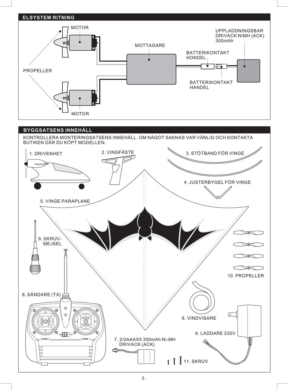 OM NÅGOT SAKNAS VAR VÄNLIG OCH KONTAKTA BUTIKEN DÄR DU KÖPT MODELLEN. 1. DRIVENHET 2. VINGFÄSTE 3. STÖTBAND FÖR VINGE 4.