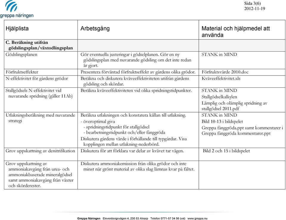 doc N-effektivitet för gårdens grödor Beräkna och diskutera kväveeffektiviteten utifrån gårdens Kväveeffektivitet.xls gödsling och skördar.