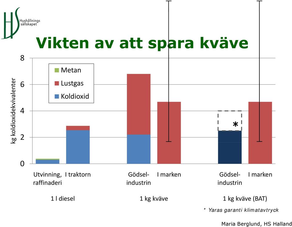 traktorn I marken Gödselindustrin Gödselindustrin I marken 1