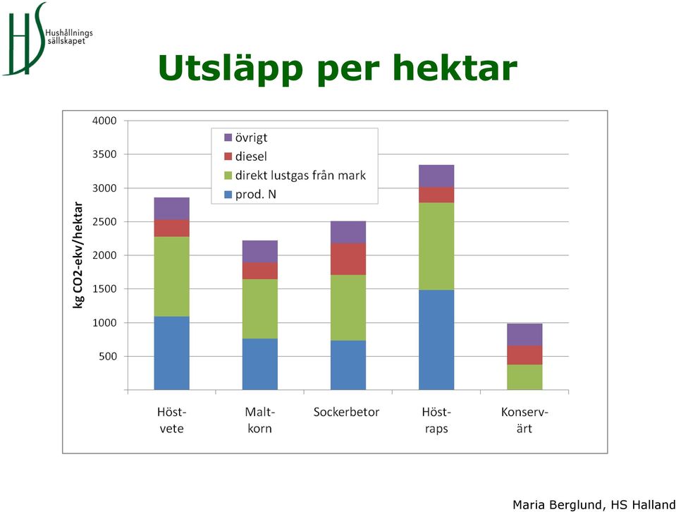 hektar