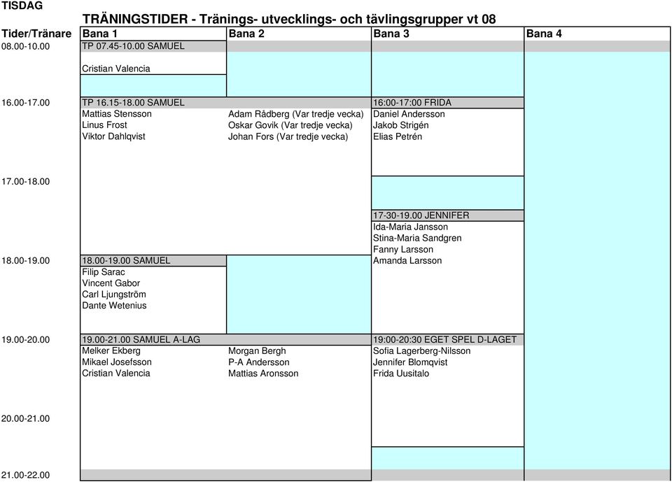 Fors (Var tredje vecka) Elias Petrén 17.00-18.00 17-30-19.00 JENNIFER Ida-Maria Jansson Stina-Maria Sandgren Fanny Larsson 18.00-19.