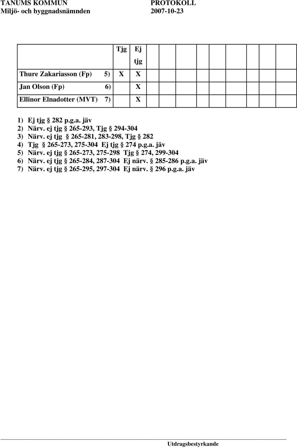 ej tjg 265-281, 283-298, Tjg 282 4) Tjg 265-273, 275-304 Ej tjg 274 p.g.a. jäv 5) Närv.