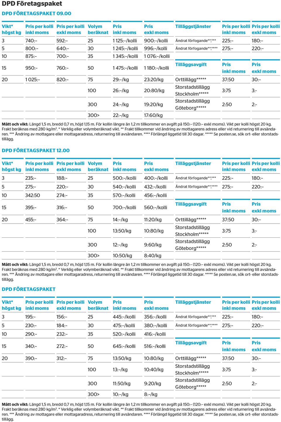 /kolli 15 950: 760: 50 1 475: /kolli 1 180: /kolli 20 1 025: 820: 75 29: /kg 23:20/kg Orttillägg***** 37:50 30: 100 26: /kg 20:80/kg 300 24: /kg 19:20/kg 300> 22: /kg 17:60/kg Mått och vikt: Längd