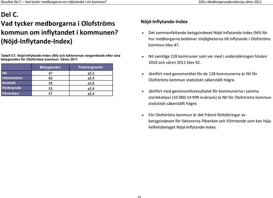 Våren 2011 Felmarginaler NII 47 ±2,5 Information 62 ±2,4 Kontakt 58 ±2,6 Förtroende 53 ±2,6 Påverkan 47 ±2,4 Nöjd-Inflytande-Index Det sammanfattande betygsindexet Nöjd-Inflytande-Index (NII) för hur