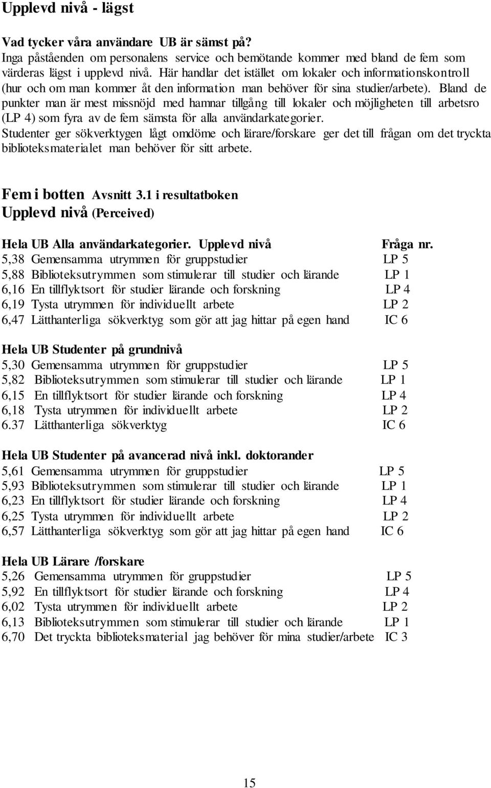 Bland de punkter man är mest missnöjd med hamnar tillgång till lokaler och möjligheten till arbetsro (LP 4) som fyra av de fem sämsta för alla användarkategorier.