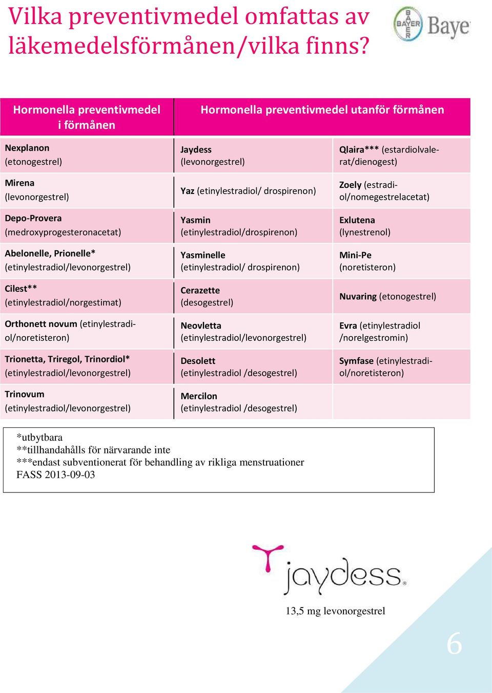 (etinylestradiol/levonorgestrel) Cilest** (etinylestradiol/norgestimat) Orthonett novum (etinylestradiol/noretisteron) Trionetta, Triregol, Trinordiol* (etinylestradiol/levonorgestrel) Trinovum