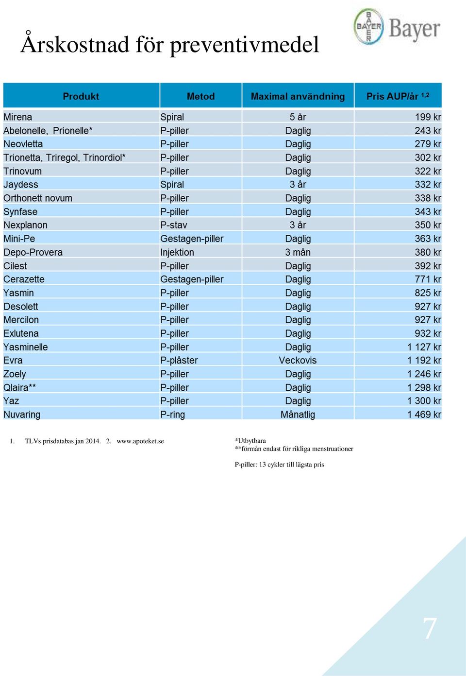 se *Utbytbara **förmån endast för rikliga