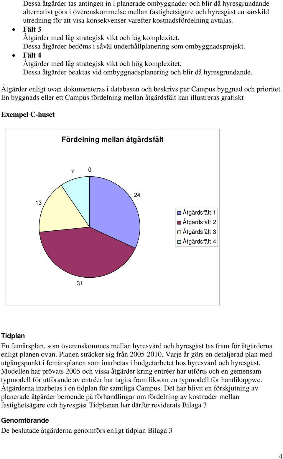 Fält 4 Åtgärder med låg strategisk vikt och hög komplexitet. Dessa åtgärder beaktas vid ombyggnadsplanering och blir då hyresgrundande.