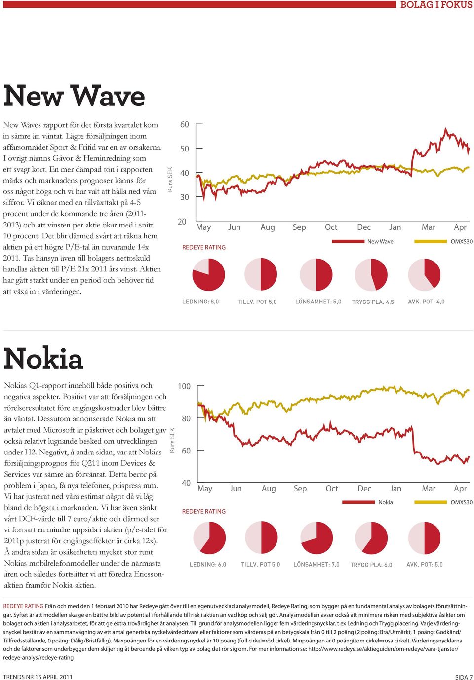 Vi räknar med en tillväxttakt på 4-5 procent under de kommande tre åren (2011-2013) och att vinsten per aktie ökar med i snitt 10 procent.