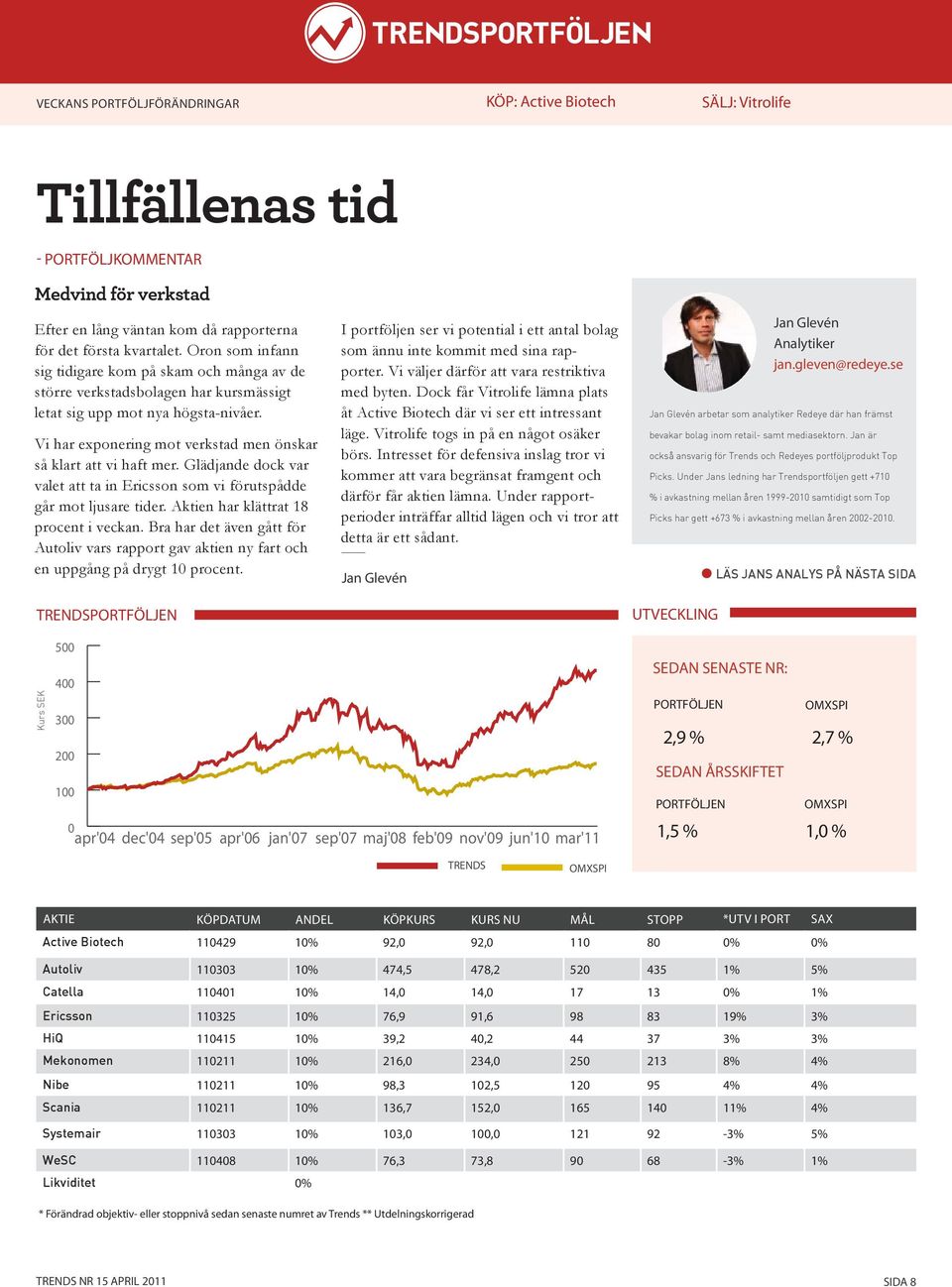 Vi har exponering mot verkstad men önskar så klart att vi haft mer. Glädjande dock var valet att ta in Ericsson som vi förutspådde går mot ljusare tider. Aktien har klättrat 18 procent i veckan.