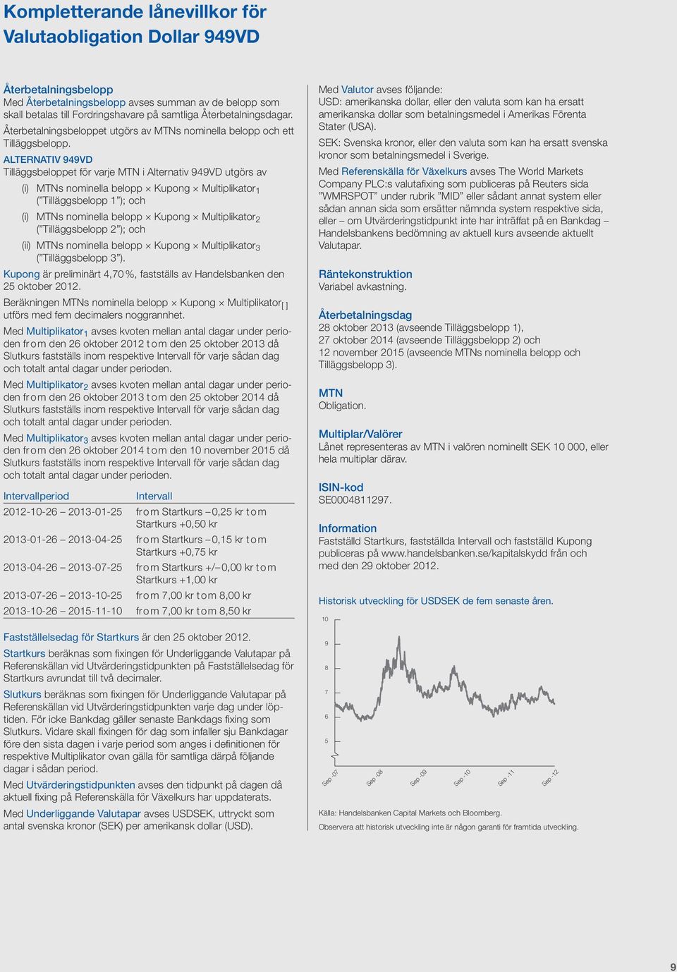 ALTERNATIV 949VD Tilläggsbeloppet för varje MTN i Alternativ 949VD utgörs av (i) MTNs nominella belopp Kupong Multiplikator 1 ( Tilläggsbelopp 1 ); och (i) MTNs nominella belopp Kupong Multiplikator