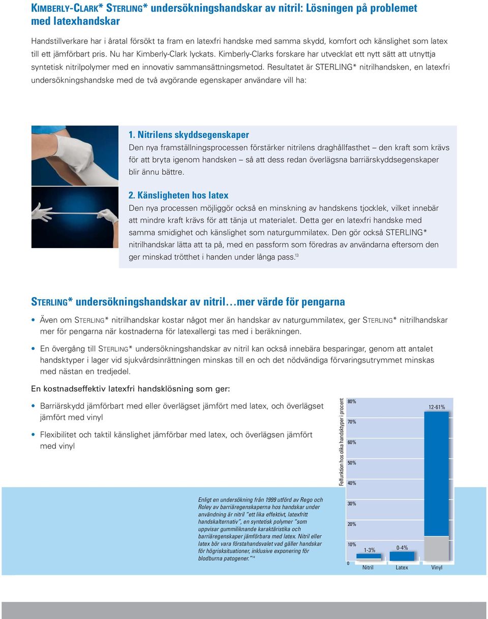 Kimberly-Clarks forskare har utvecklat ett nytt sätt att utnyttja syntetisk nitrilpolymer med en innovativ sammansättningsmetod.